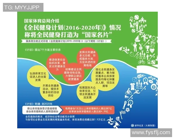 以体育产业创新为驱动,推动全民健身与健康中国战略深度融合的路径探索 以体育产业创新为驱动,推动全民健身与健康中国战略深度融合的路径探索