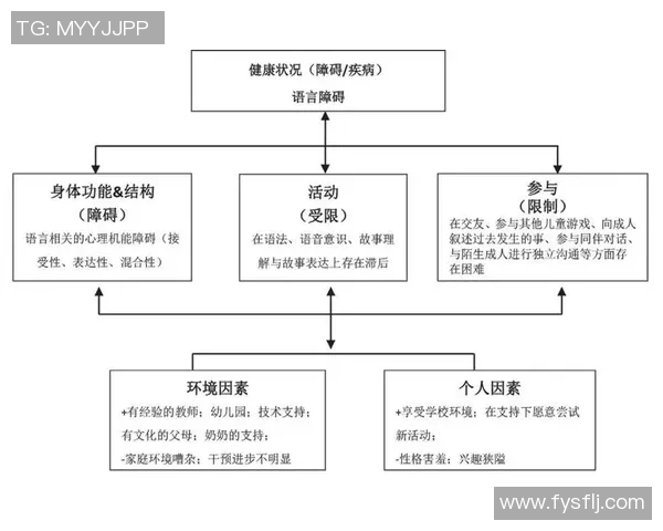 以教练为核心的全面指导与发展模式探讨与实践分析 以教练为核心的全面指导与发展模式探讨与实践分析