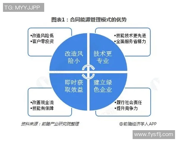 重庆足球队运营革新探索:从管理模式到球迷体验的全方位升级 重庆足球队运营革新探索:从管理模式到球迷体验的全方位升级