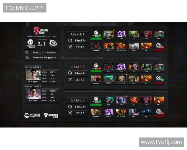 DOTA2战术解析IG战队进攻体系的核心策略与实施细节