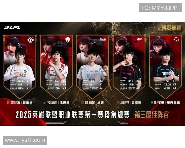 王者荣耀专题深入分析LNG选手个人能力与战术风格的全面解读 王者荣耀专题深入分析LNG选手个人能力与战术风格的全面解读