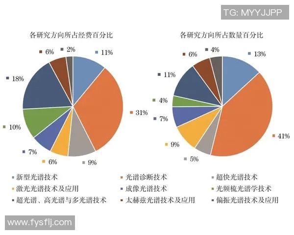 聚焦DOTA2RNG战队近期状态分析与未来发展展望 聚焦DOTA2RNG战队近期状态分析与未来发展展望
