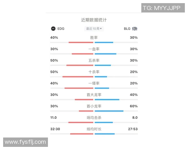 赛后复盘：BLG与EDG的耐力较量与战术深度分析