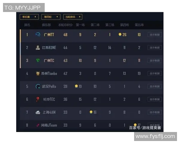 和平精英团队协作排行榜揭晓V5战队荣获第三名成就辉煌
