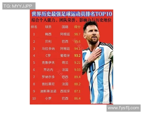 全球足球巨星地位排行榜揭晓谁将成为足坛新王者