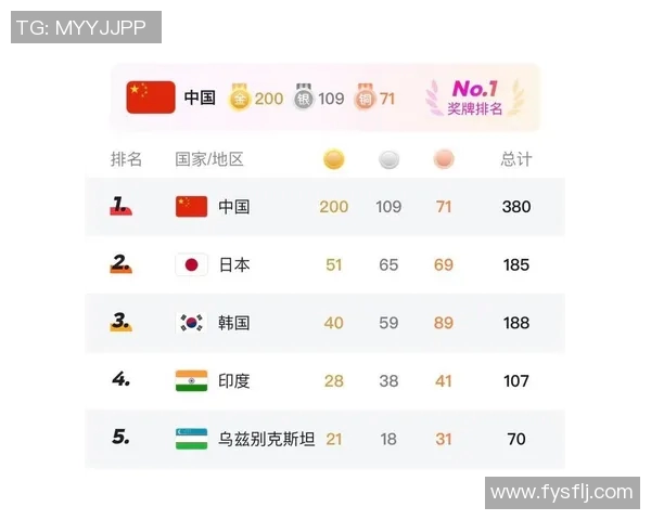 北京排球队在全国排球团队协作排行榜中荣获第四名的佳绩分析